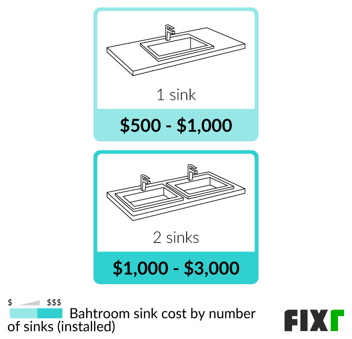 The 12" Sink Mistake That Cost Me $800 to Fix