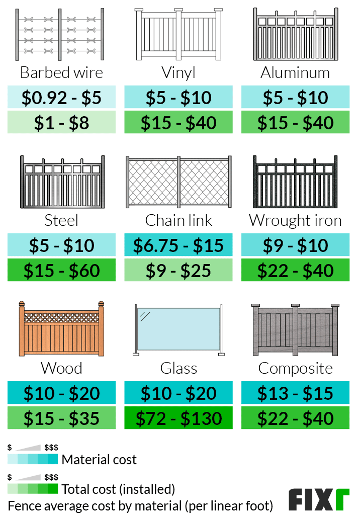 cost of pvc fence installed