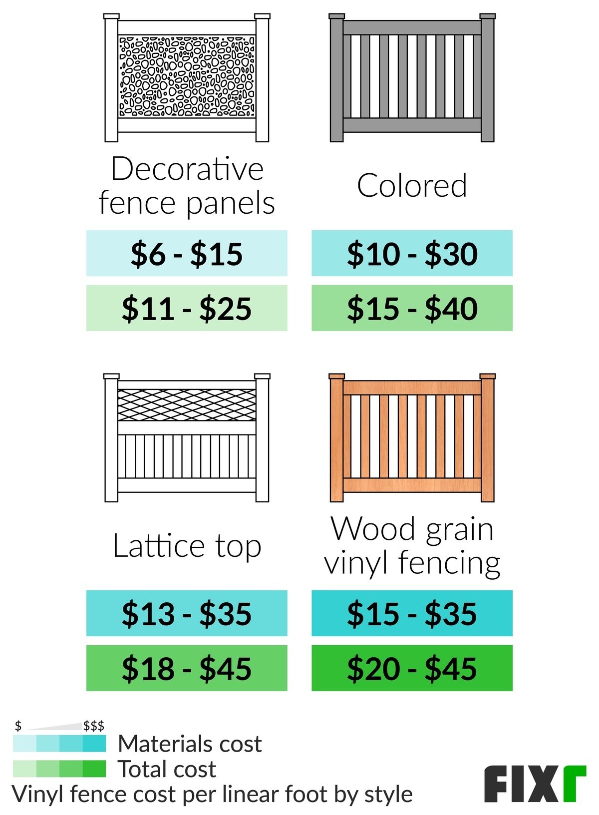 cost of vinyl fence installed