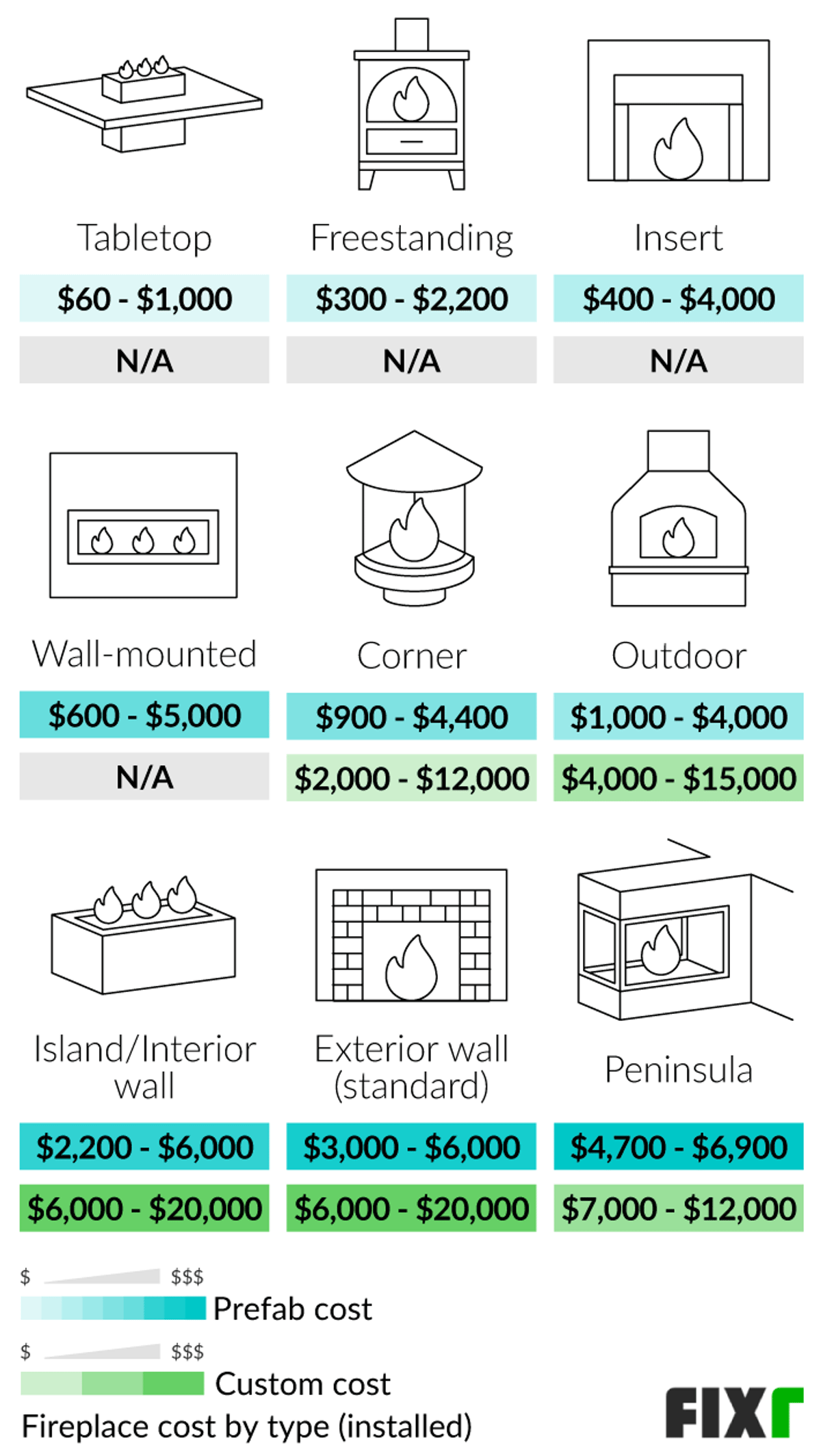 cost to put in a fireplace