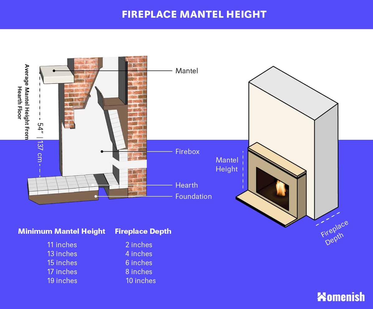 height of mantle over fireplace