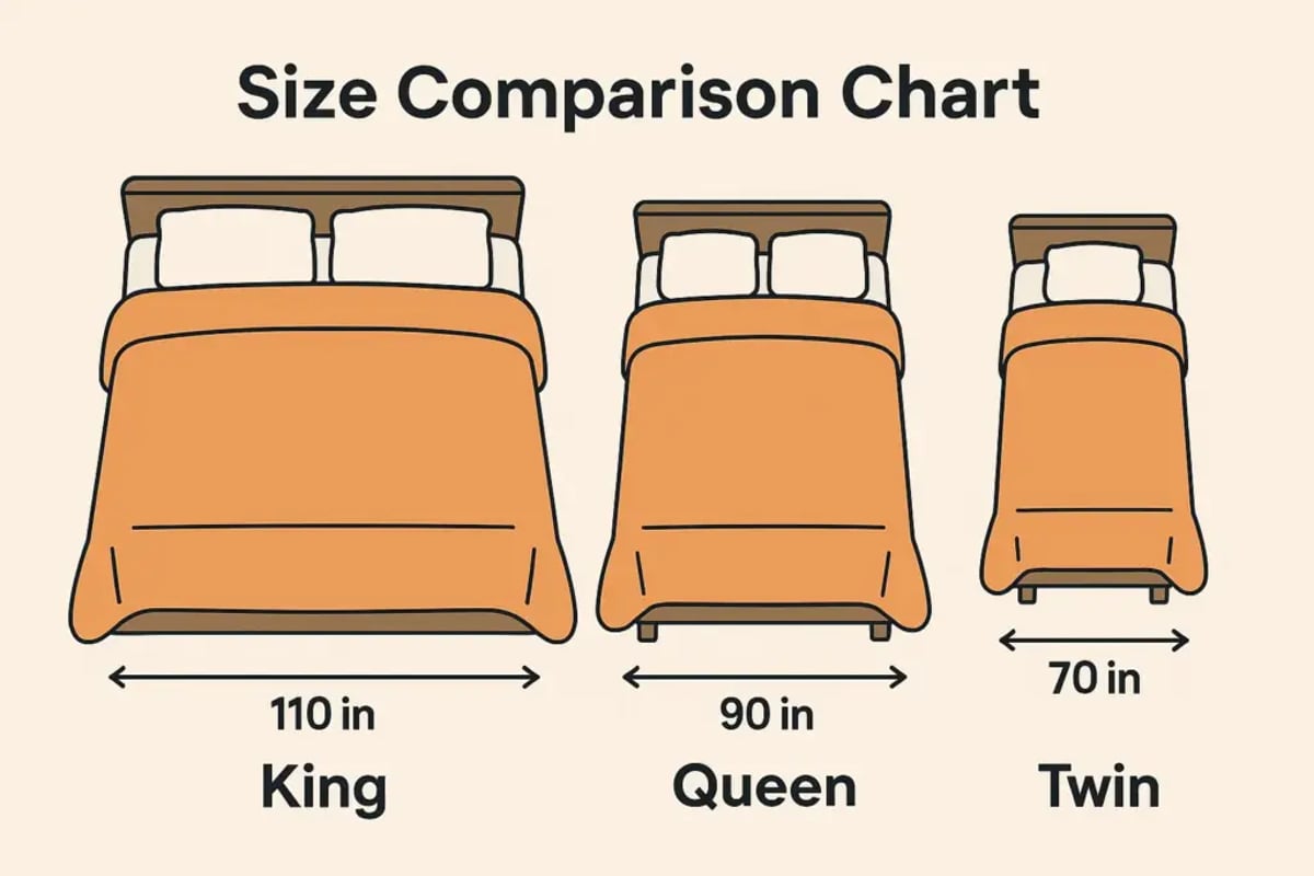how big is a king size bedspread