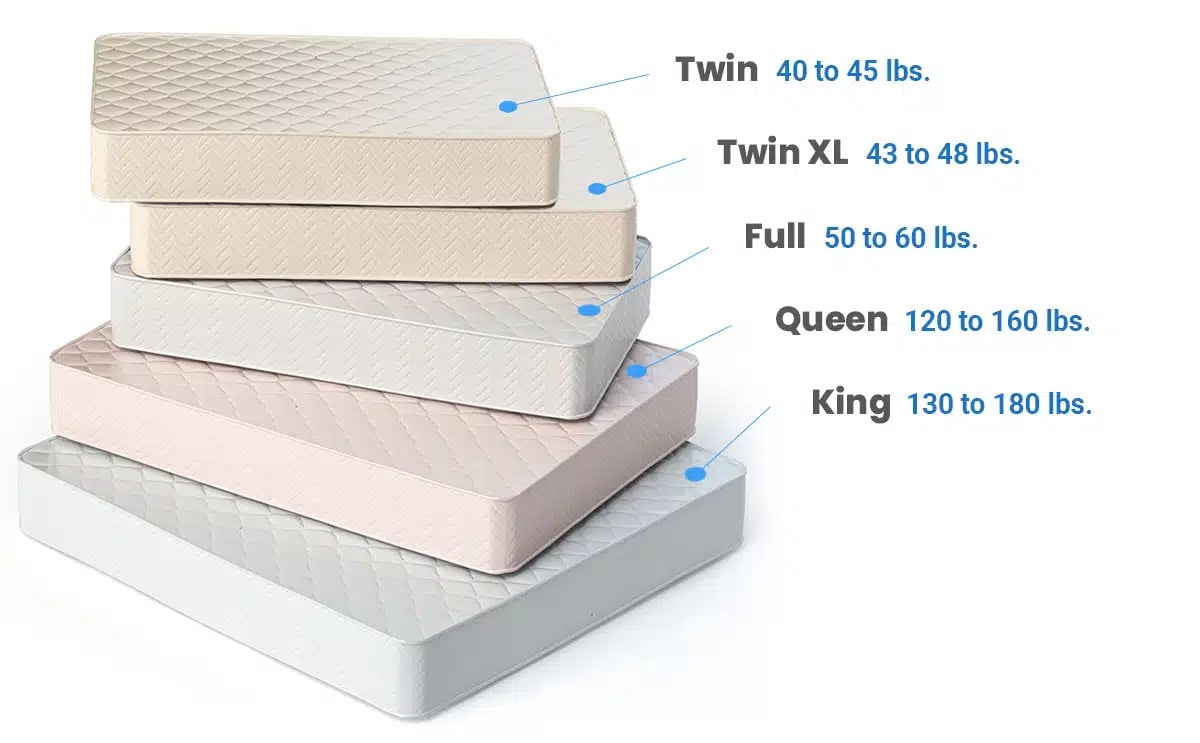 how much does a queen mattress weigh