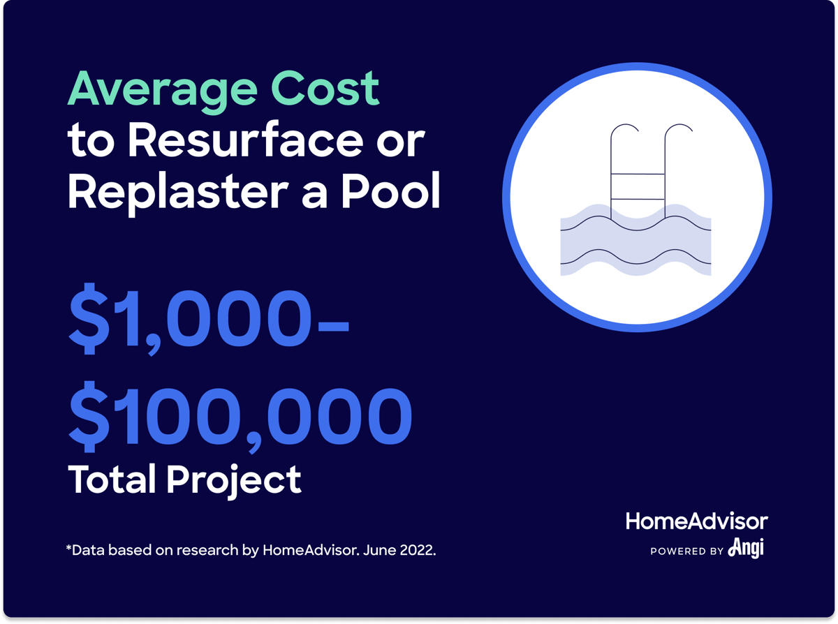 how much is it to replaster a pool