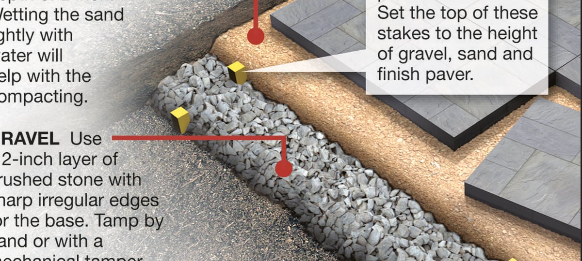 how to level pavers with sand