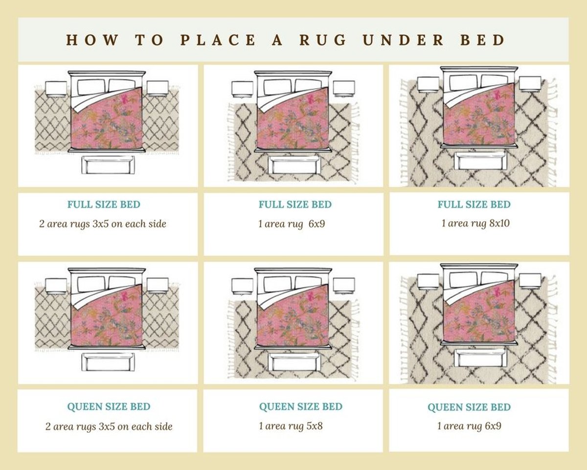 how to place area rug under bed