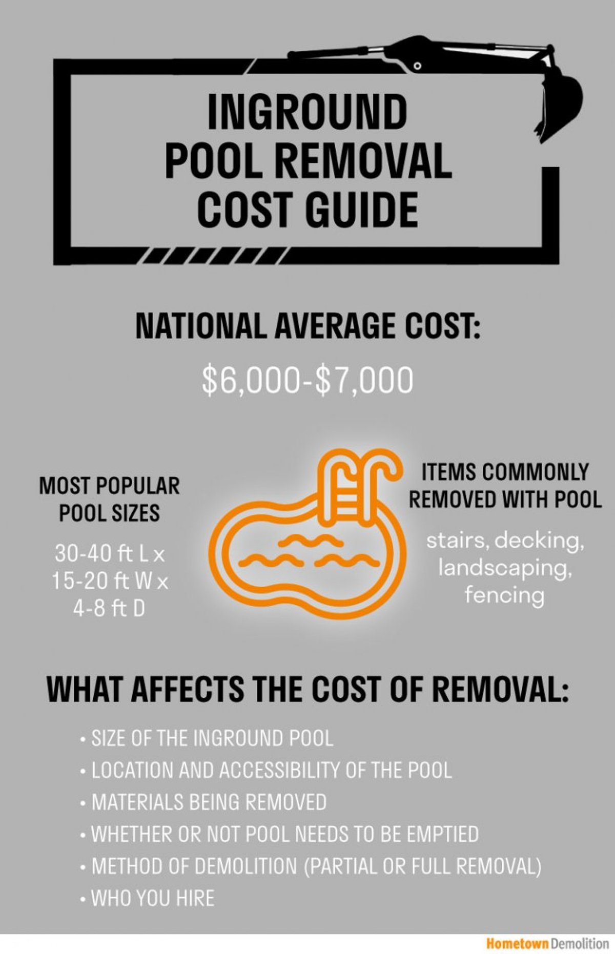 in ground pool removal cost
