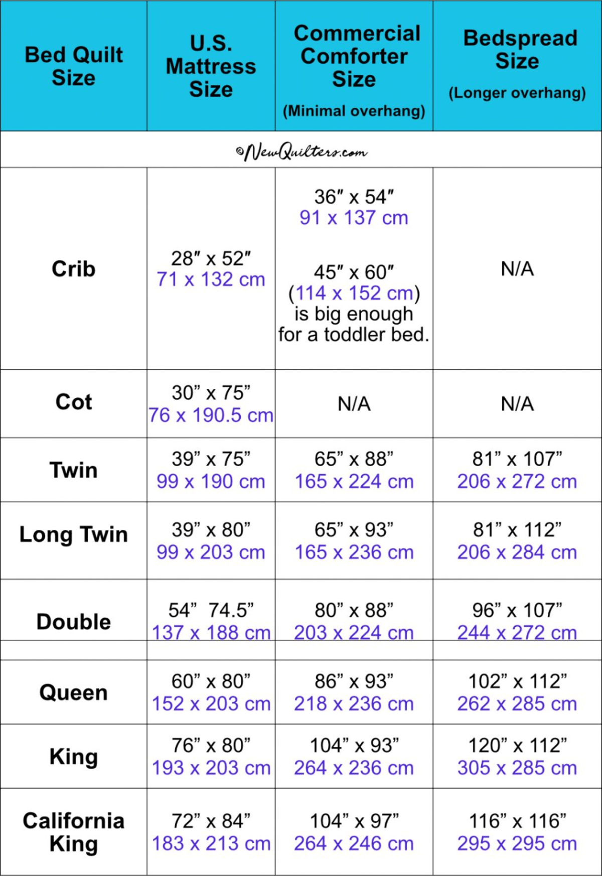 Unpacking the Queen Quilt Puzzle Your Essential Size Guide