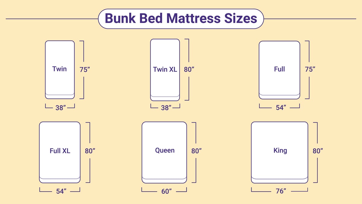 what are the dimensions of a bunk bed mattress