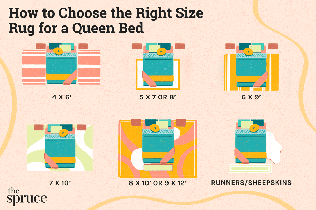 what rug size for queen bed