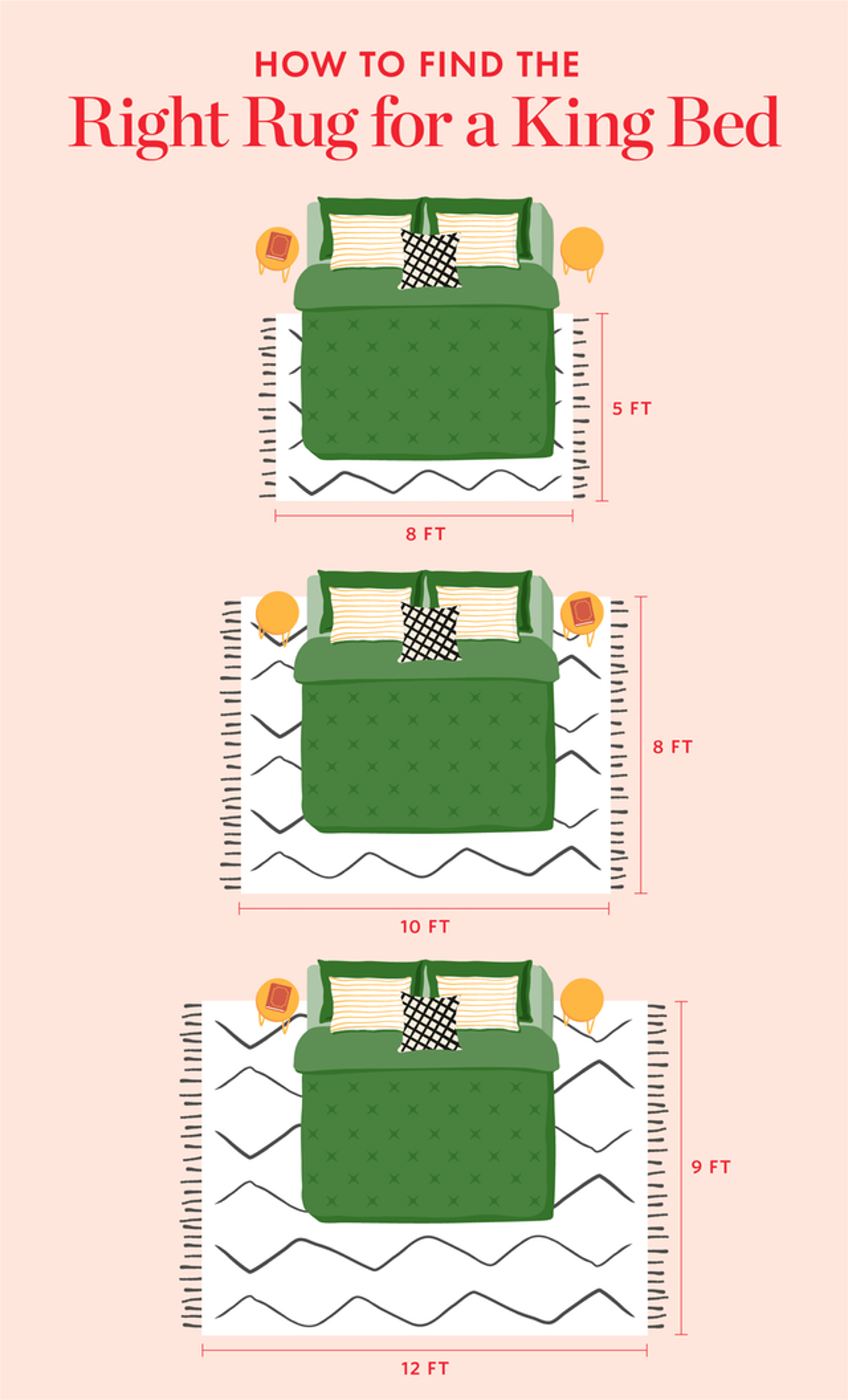 Your Ultimate Checklist for Choosing the Right King Bed Area Rug Size