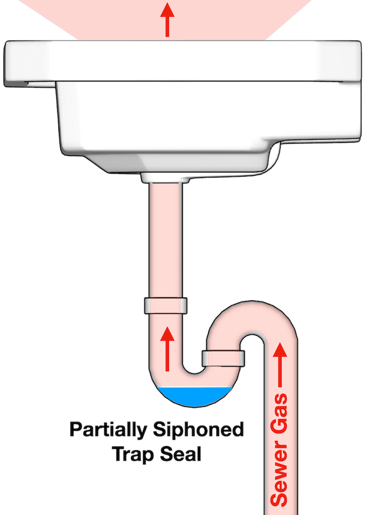The Role of Siphon Traps in Modern Plumbing Systems
