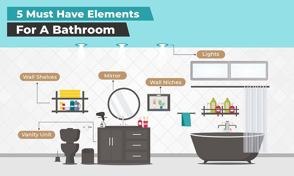 Design Elements That Define Modern Bathroom Fixtures