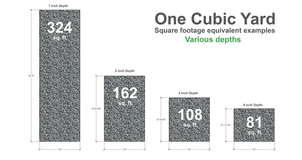 a cubic yard is how many square feet 2