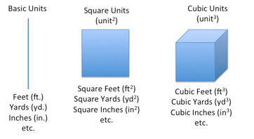 a cubic yard is how many square feet 3