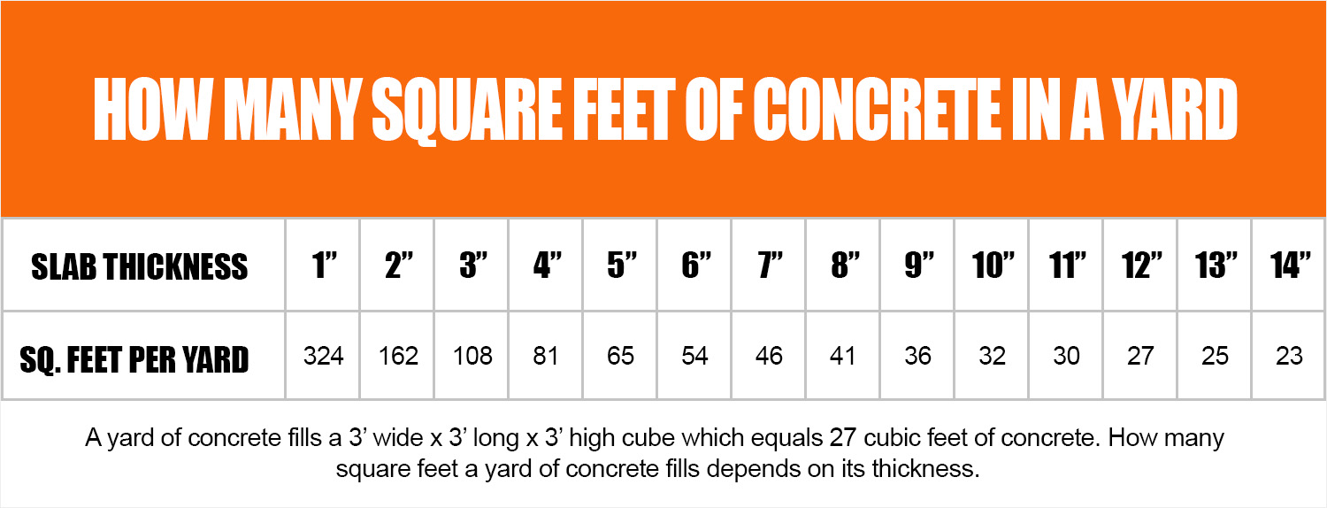 a cubic yard is how many square feet 5