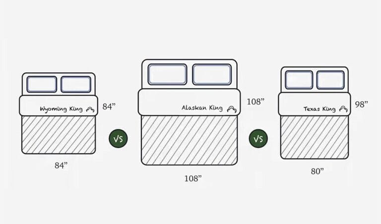 Alaskan King Bed Cost Factors What to Expect for Your Dream Sleep 5