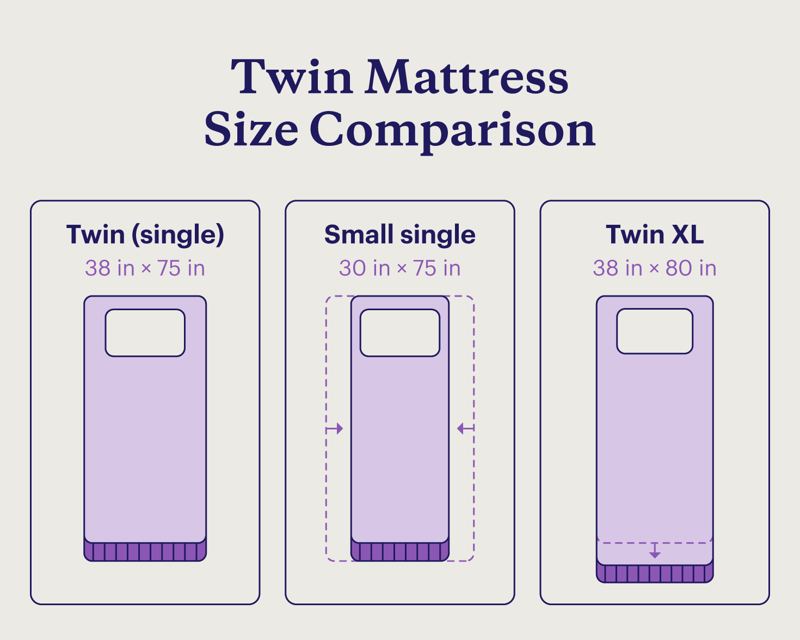 Beyond the Basics What You Need to Know About Twin Mattress Pad Dimensions 5