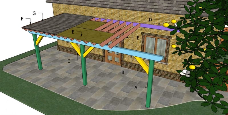 build a porch covering from the roof 2