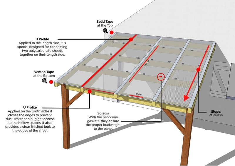 build a porch covering from the roof 4