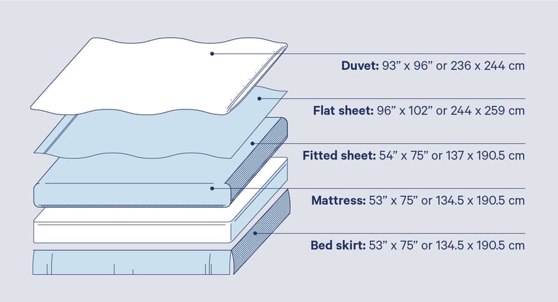 Choosing the Right Full Size Bedspread Unpacking the Measurements 3