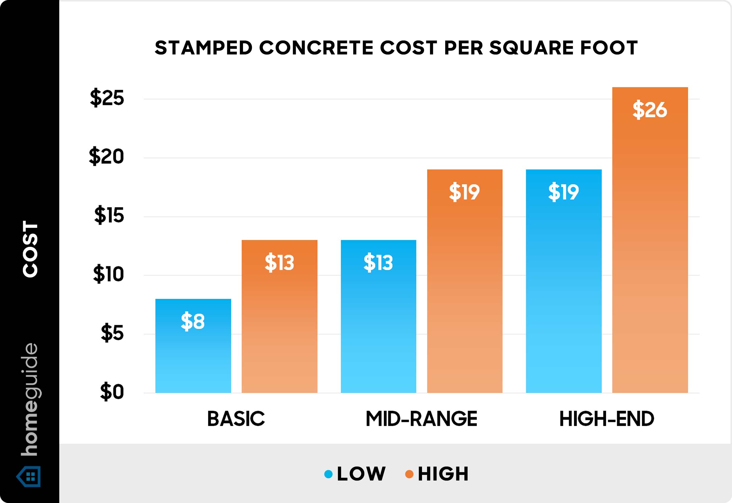concrete patio cost per sf 2