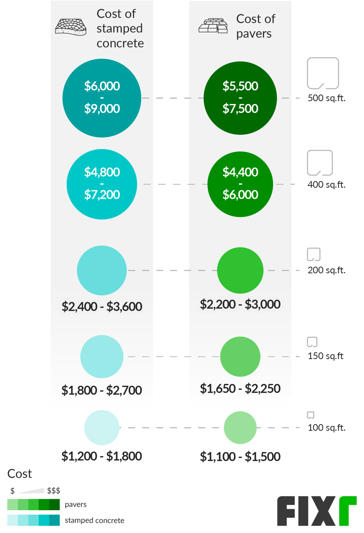 concrete patio cost per sf 4