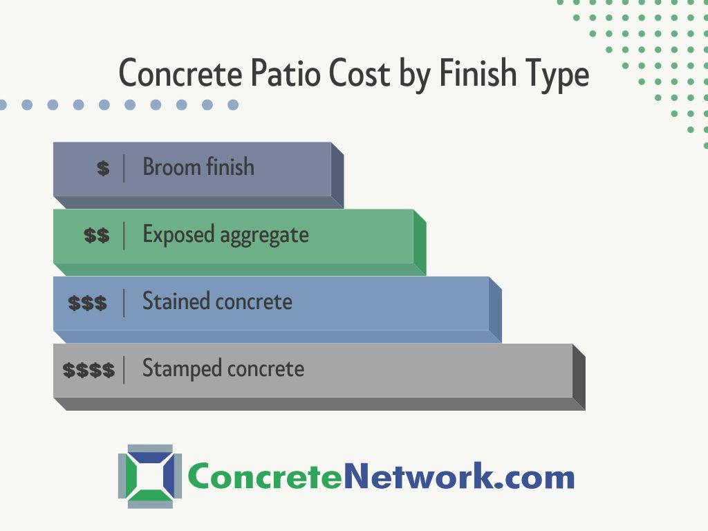 concrete patio cost per sf 4