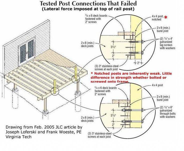 connecting railing post to deck 5