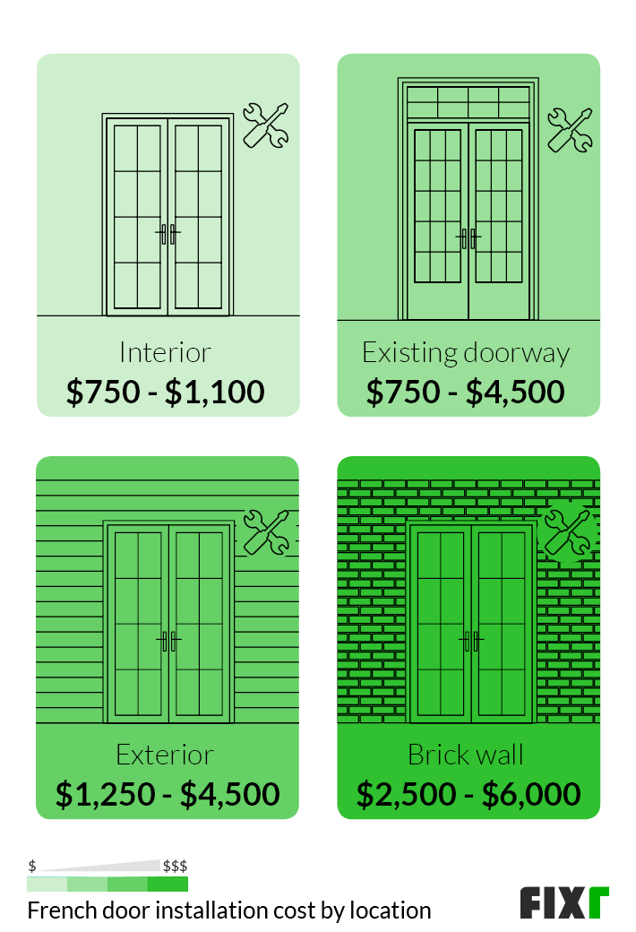 cost of installing patio door 4