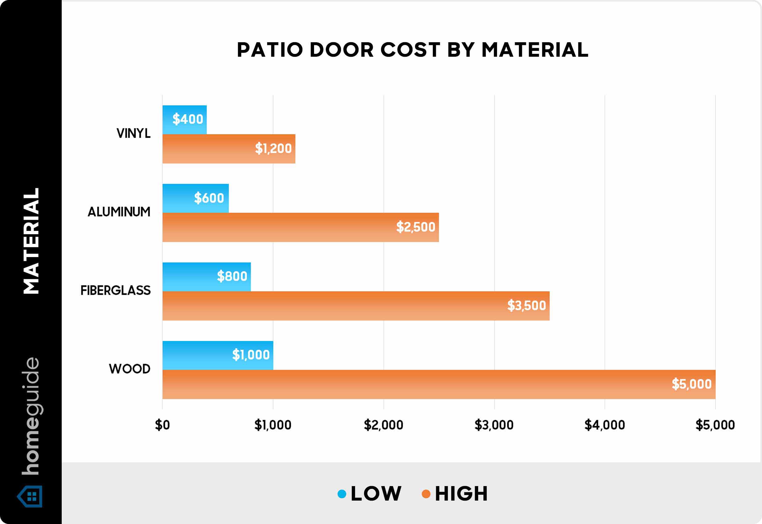 cost of installing patio door 1