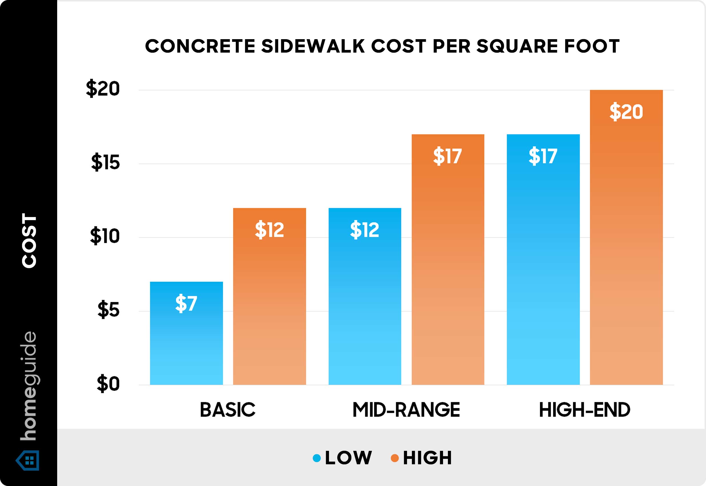 cost of pavers per square foot 5