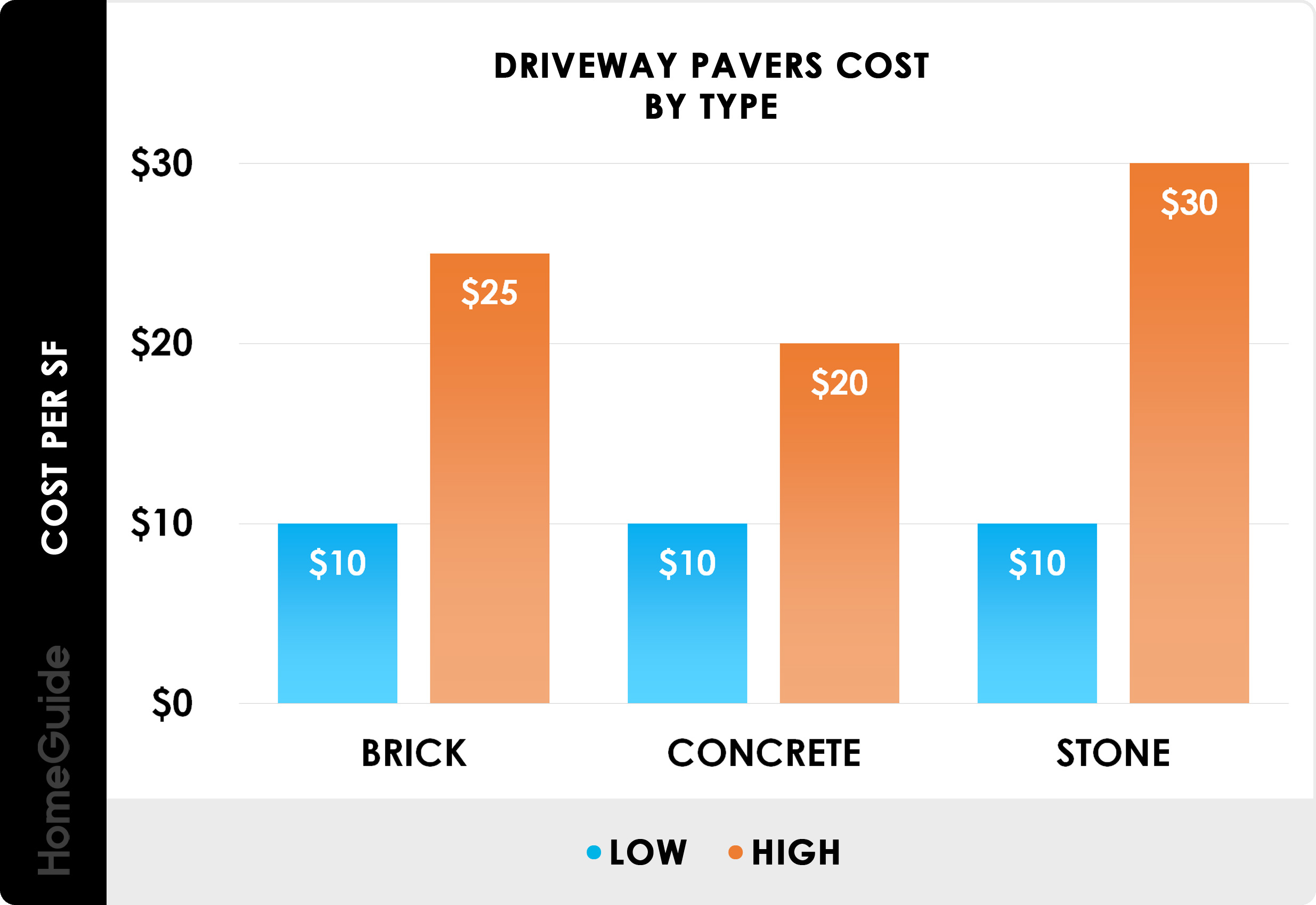 cost of pavers per square foot 3