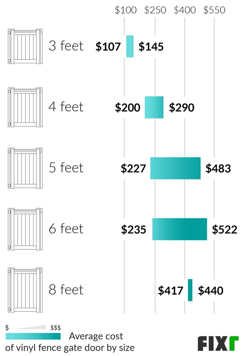 cost of pvc fence installed 3