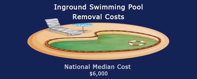 cost of removing a swimming pool 2