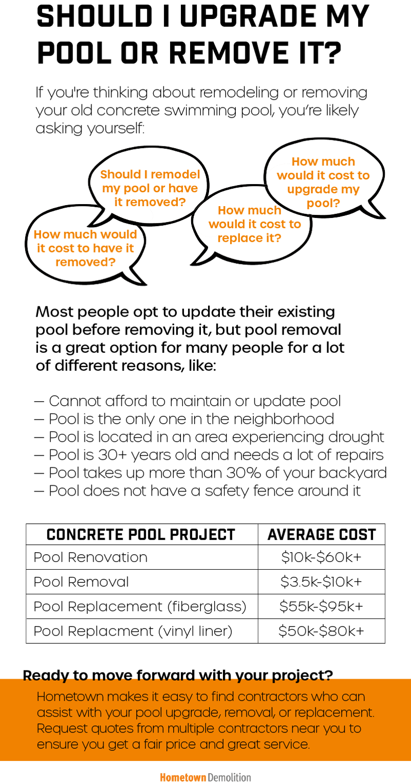 cost of removing a swimming pool 3