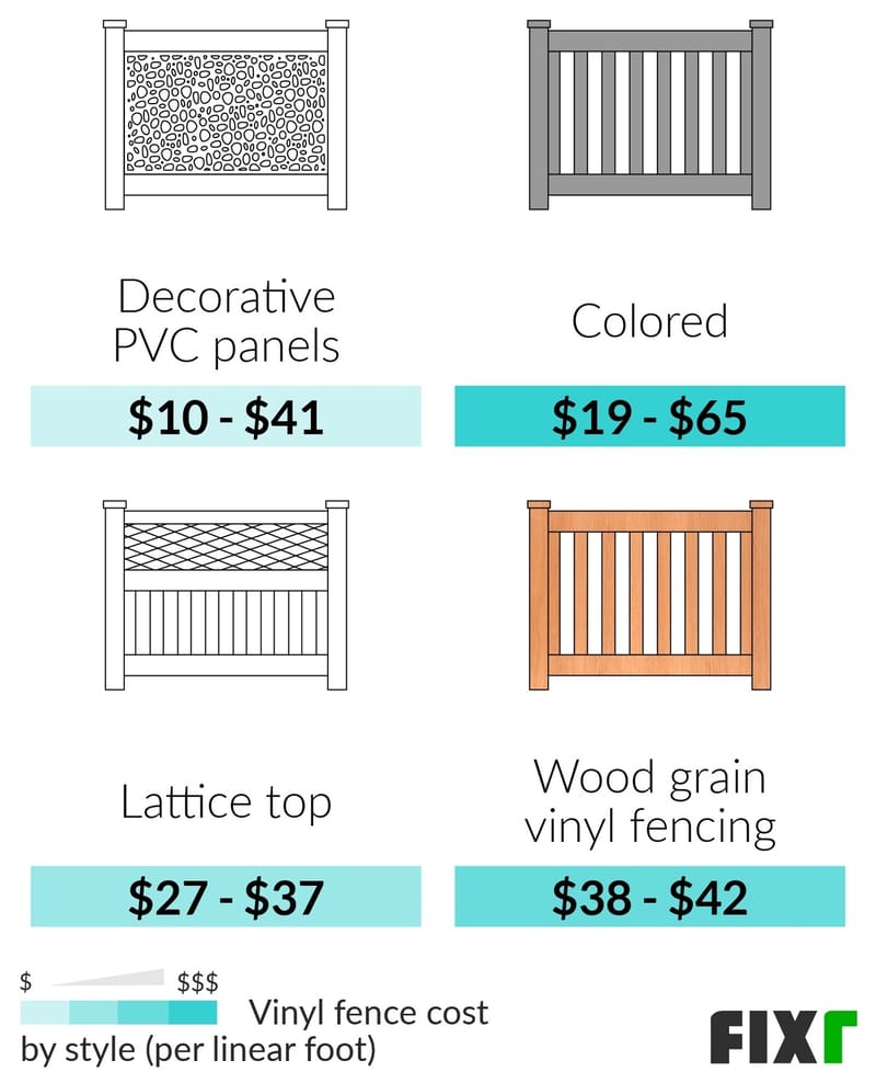 cost of vinyl fence installed 2