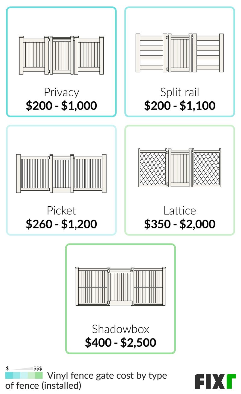 cost of vinyl fence installed 5