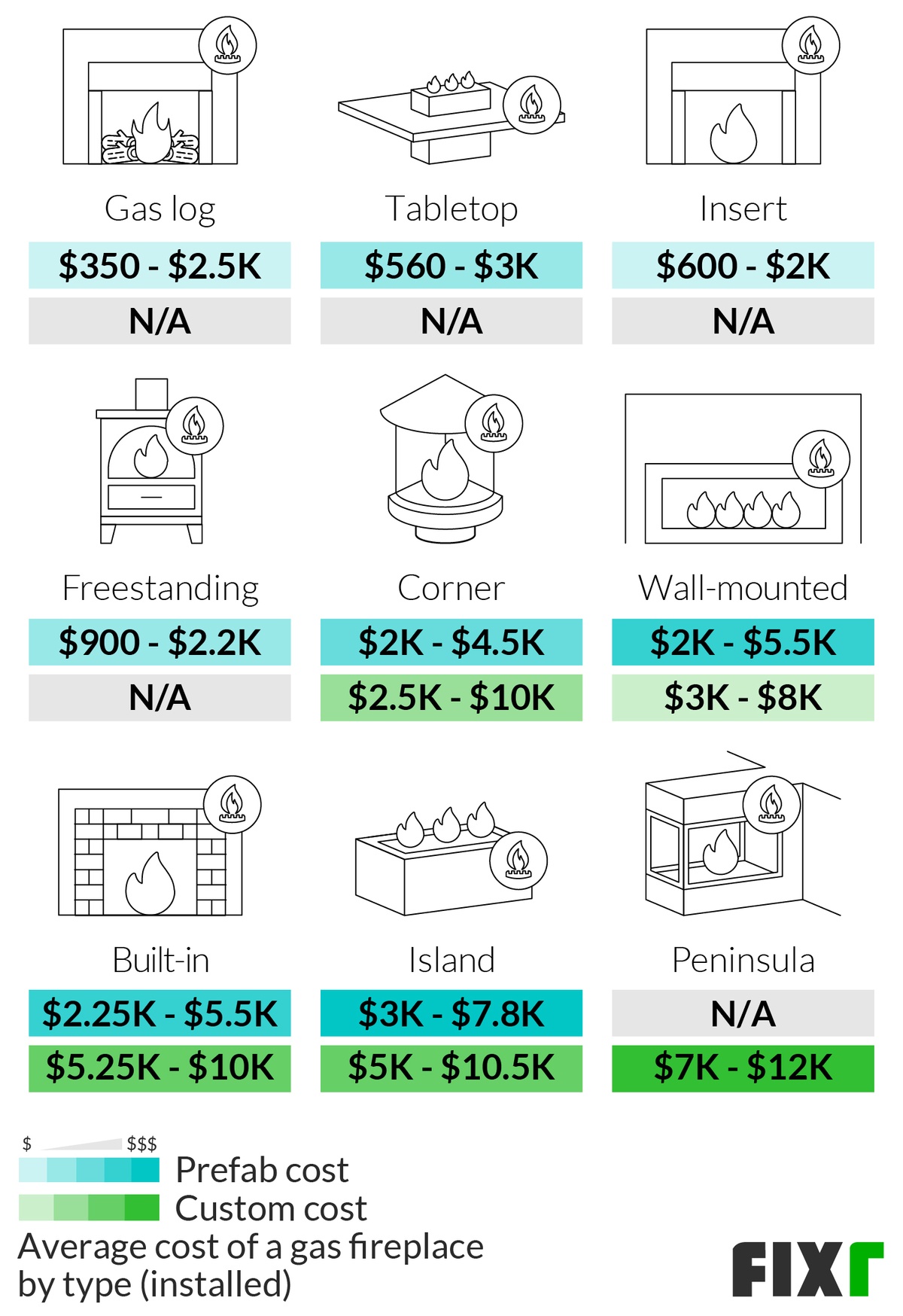 cost to put in a fireplace 2