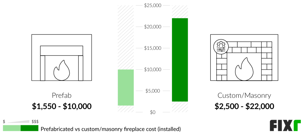 cost to put in a fireplace 3