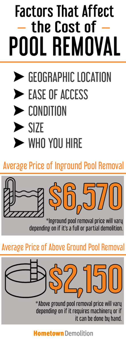 cost to remove an above ground pool 3