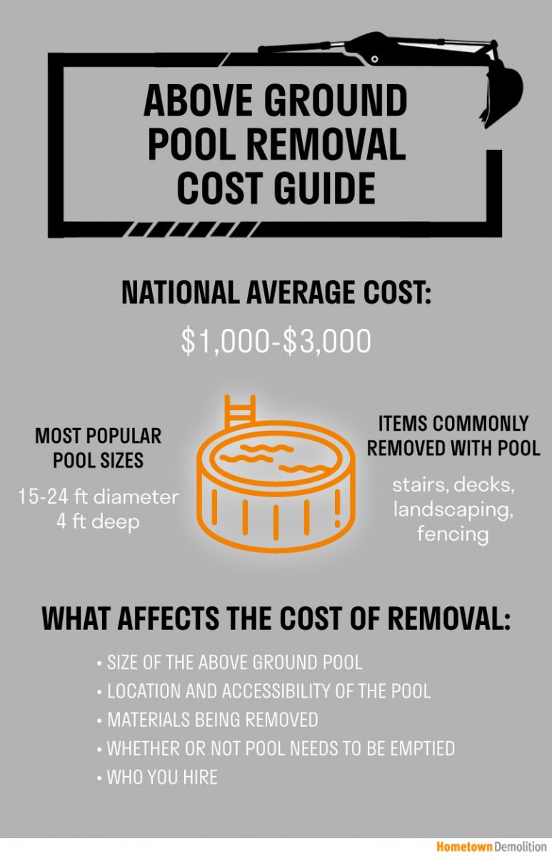 cost to remove an above ground pool 1