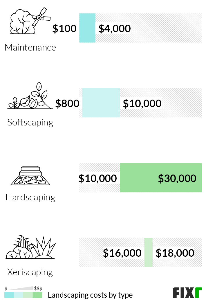 Demystifying Landscape Designer Fees What Really Shapes Your Project Budget 2