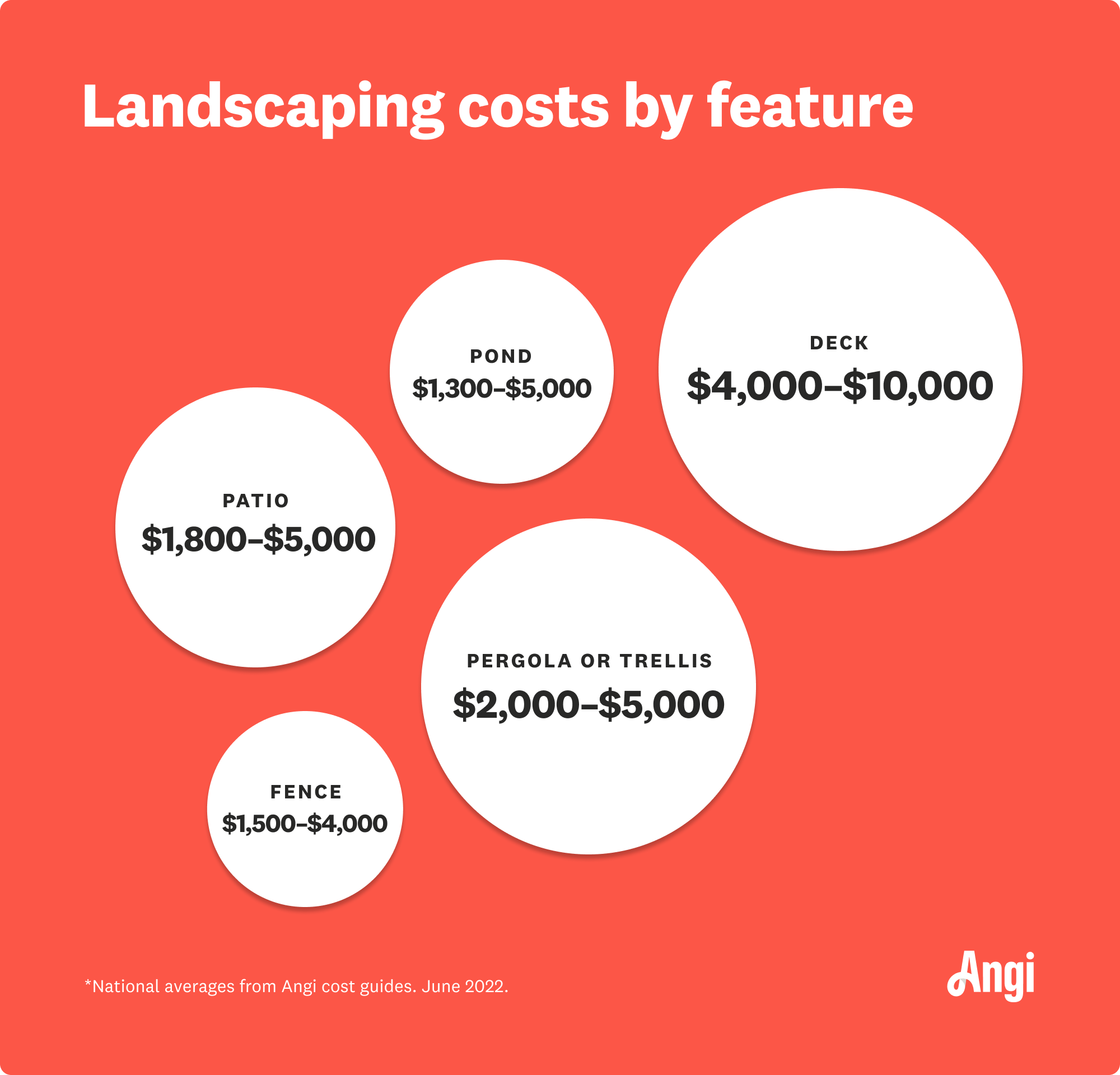 Demystifying Landscape Designer Fees What Really Shapes Your Project Budget 1