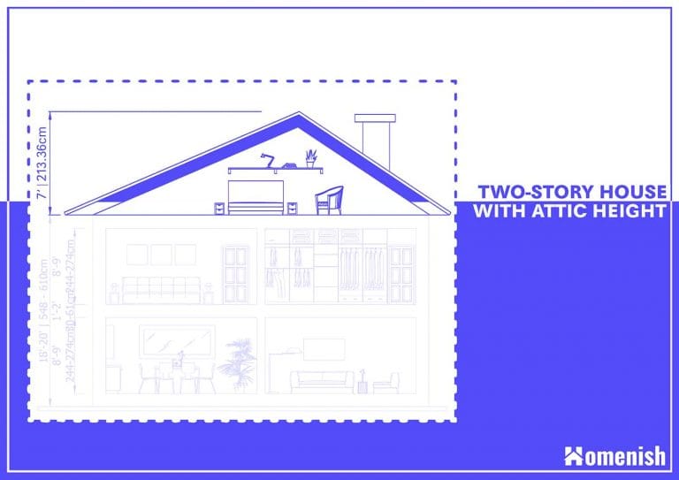 Demystifying Two-Story House Dimensions A Closer Look 2
