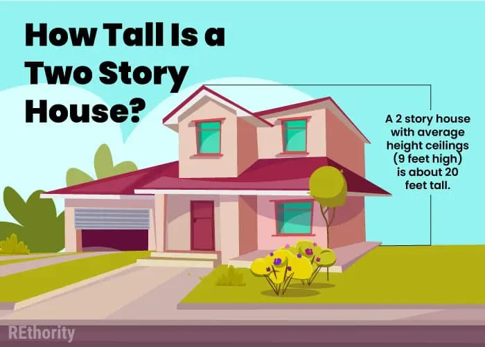 Demystifying Two-Story House Dimensions A Closer Look 1