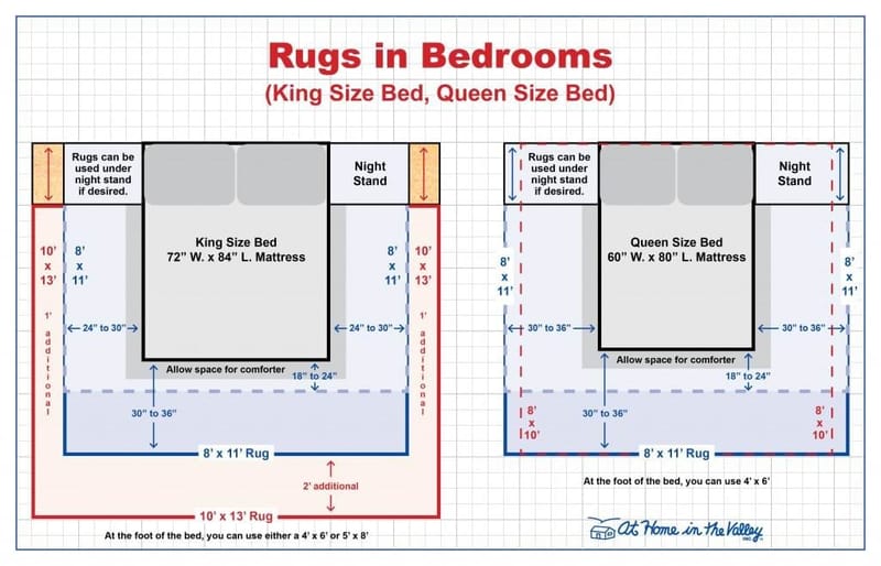Finding the Perfect Rug Size for Your Queen Bed A Comprehensive Guide 2