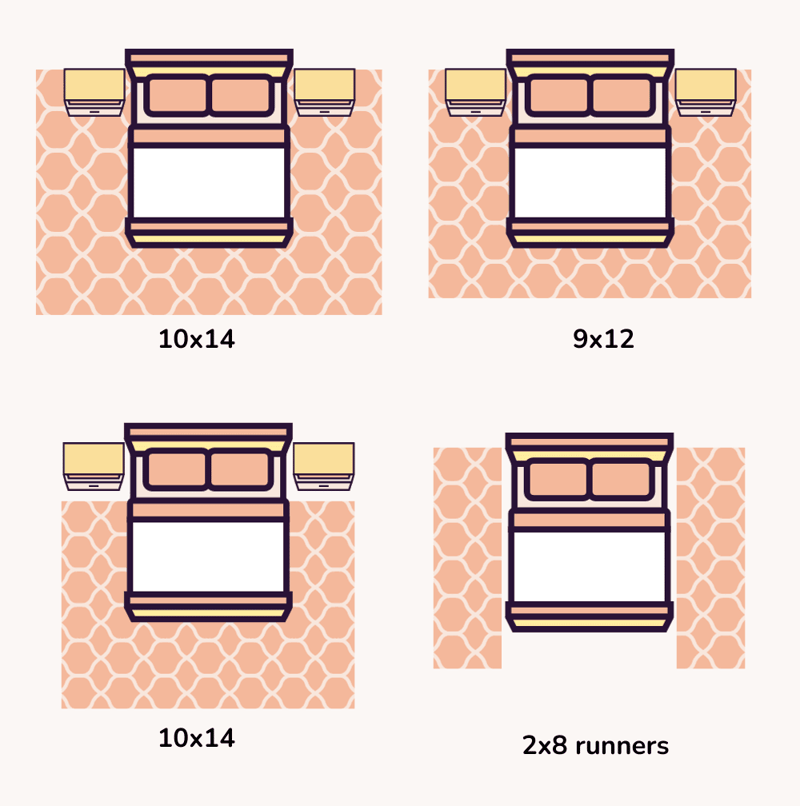 Finding the Perfect Rug Size for Your Queen Bed A Comprehensive Guide 3