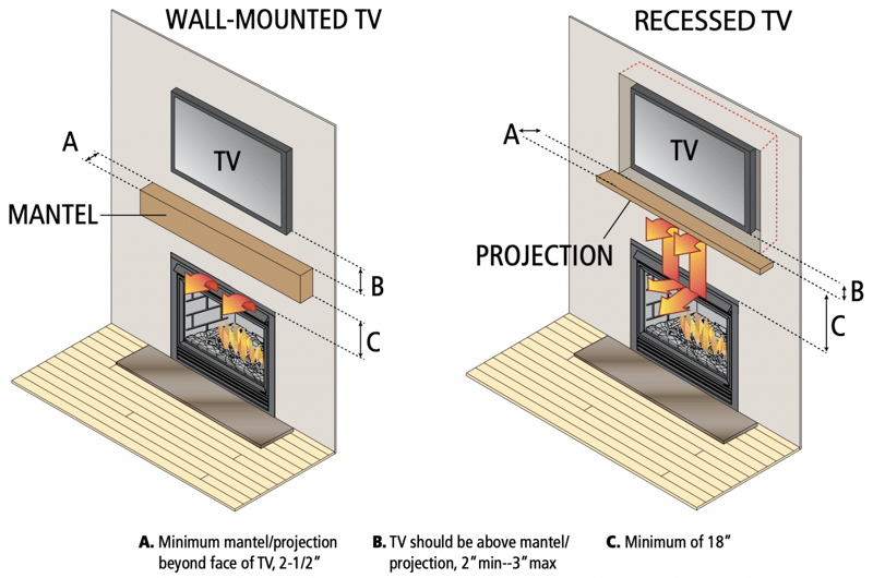 height of mantle over fireplace 2