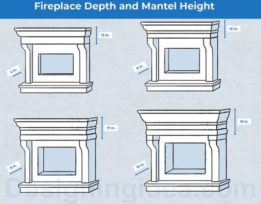 height of mantle over fireplace 3